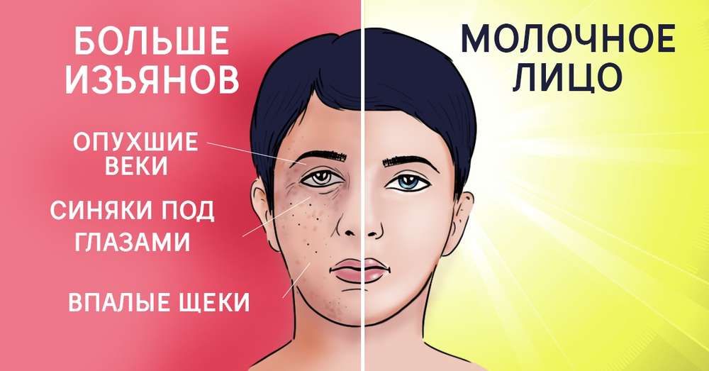Izdelki, ki negativno vplivajo na stanje kože /  Ženske