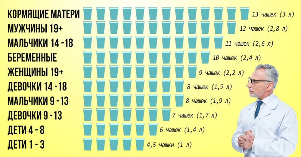 Скільки потрібно пити води в день /  вода