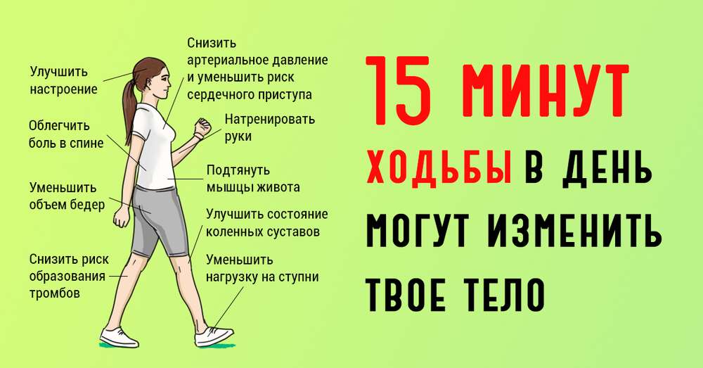 Ось чому ти повинен ходити хоча б 15 хвилин в день! 5 науково обґрунтованих причин. /  Медицина