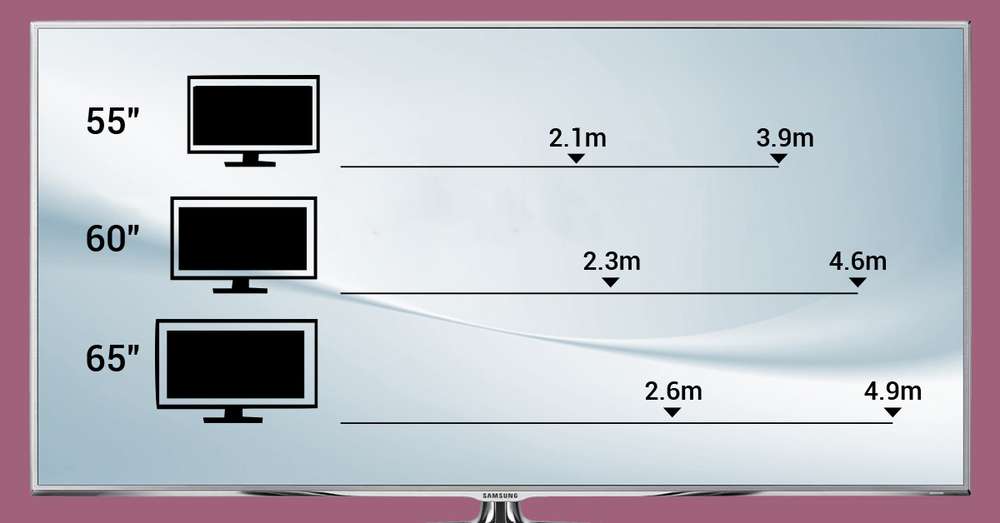 Idealny rozmiar ekranu telewizora dla twojego pokoju! Pasuje bezbłędnie ... /  Dom