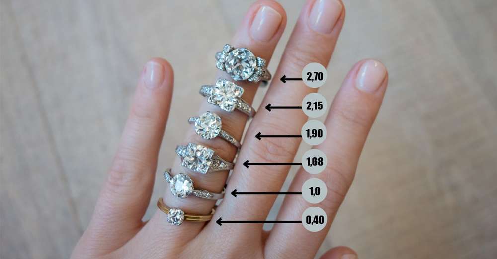 Nie daj się zwieść biżuterii! 12 wskazówek, jak wybrać odpowiedni pierścionek z cennym kamieniem. /  Kobiety