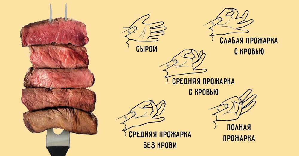10 секретів ідеального стейка з яловичини. М'ясо ще ніколи не було таким смачним! /  м'ясо