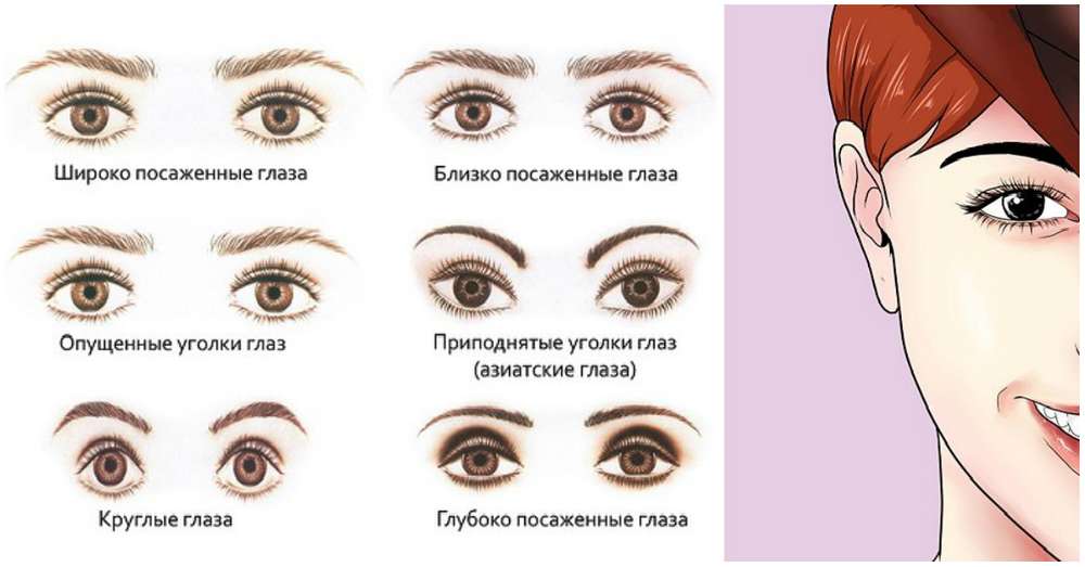 Як підібрати макіяж за формою очей осягаємо тонкощі візажу. /  очі