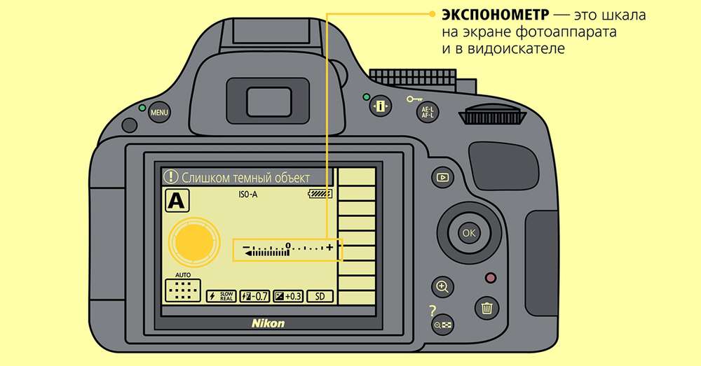 Apsolutno sve što trebate znati za početnike i amatere o fotografiji. /  fotografije
