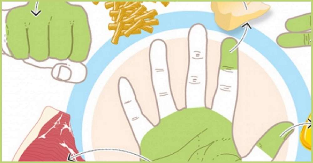 Пояснюємо на пальцях скільки їжі потрібно з'їдати за раз. Так це ж краще будь-якої дієти! /  дієта