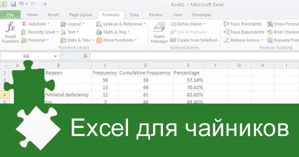 20 lew, które ułatwią pracę z programem Excel. Teraz wszystko jest takie proste! /  Excel