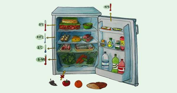Kako skladištiti hranu kako bi bila svježa. Ova infografija će pomoći svakoj domaćici! /  kuhinja